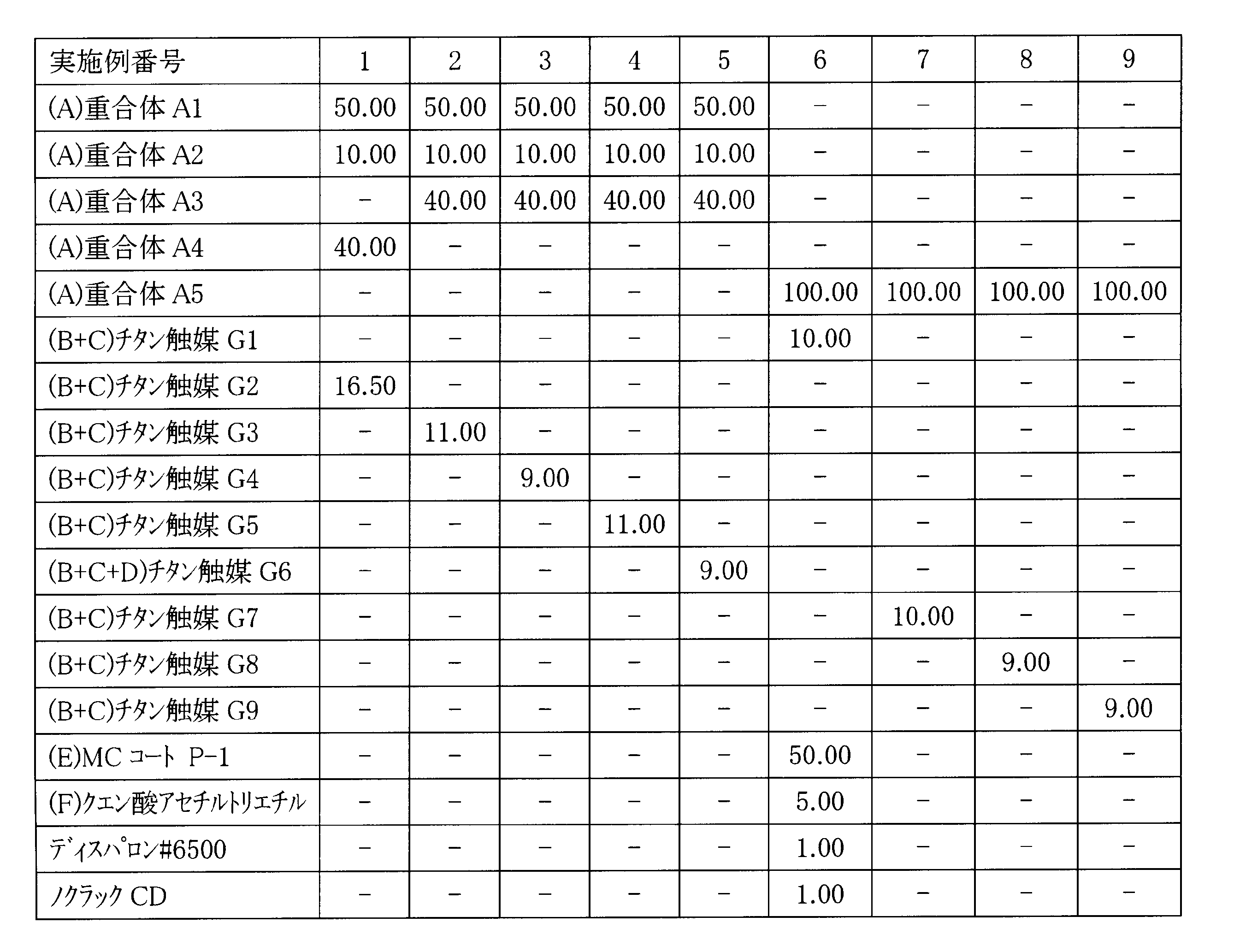 Figure JPOXMLDOC01-appb-T000029