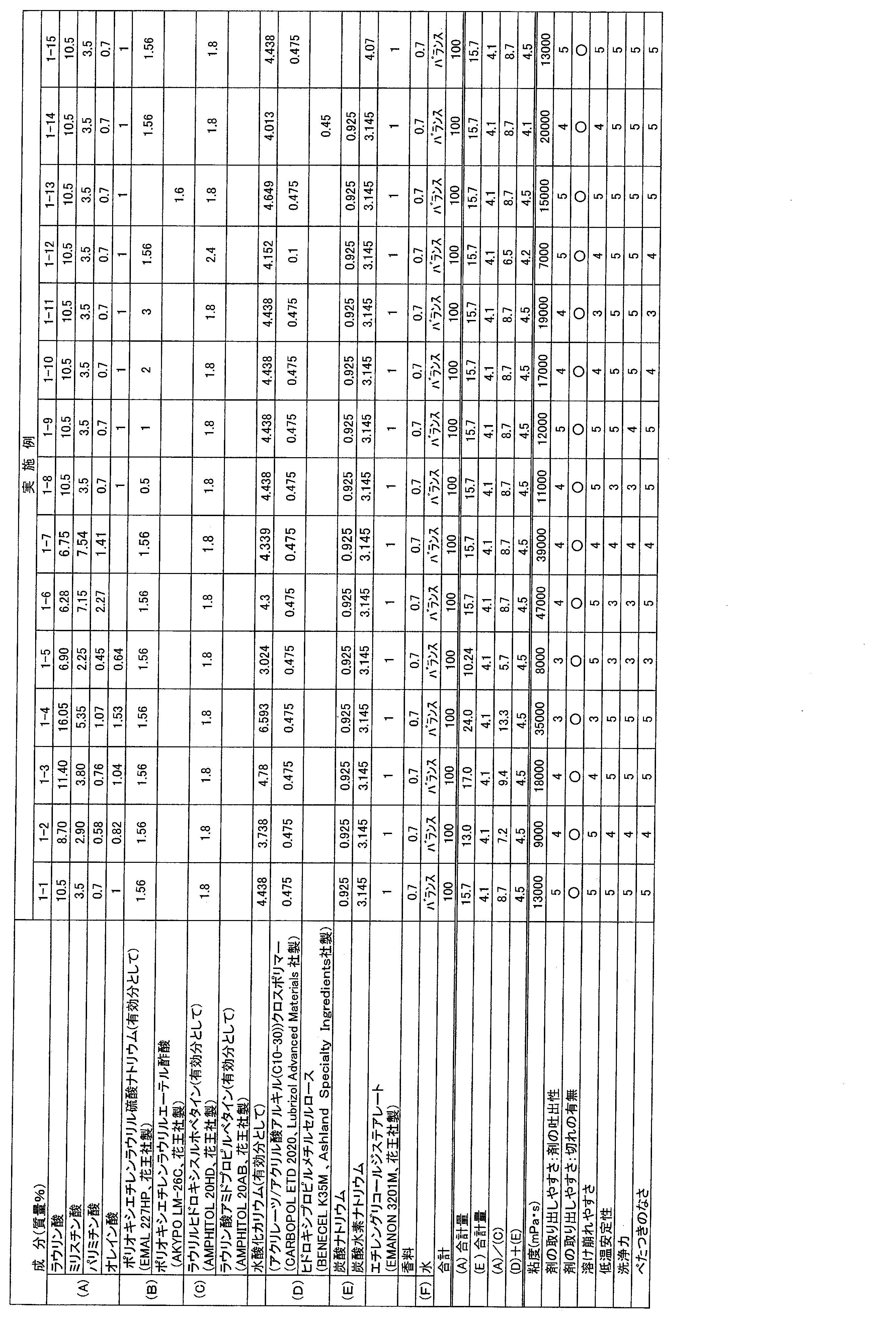 Figure JPOXMLDOC01-appb-T000003