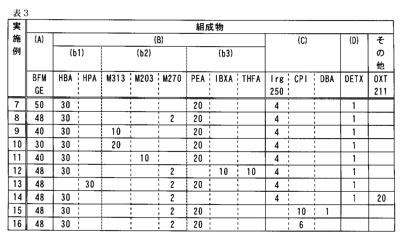 Figure JPOXMLDOC01-appb-T000017