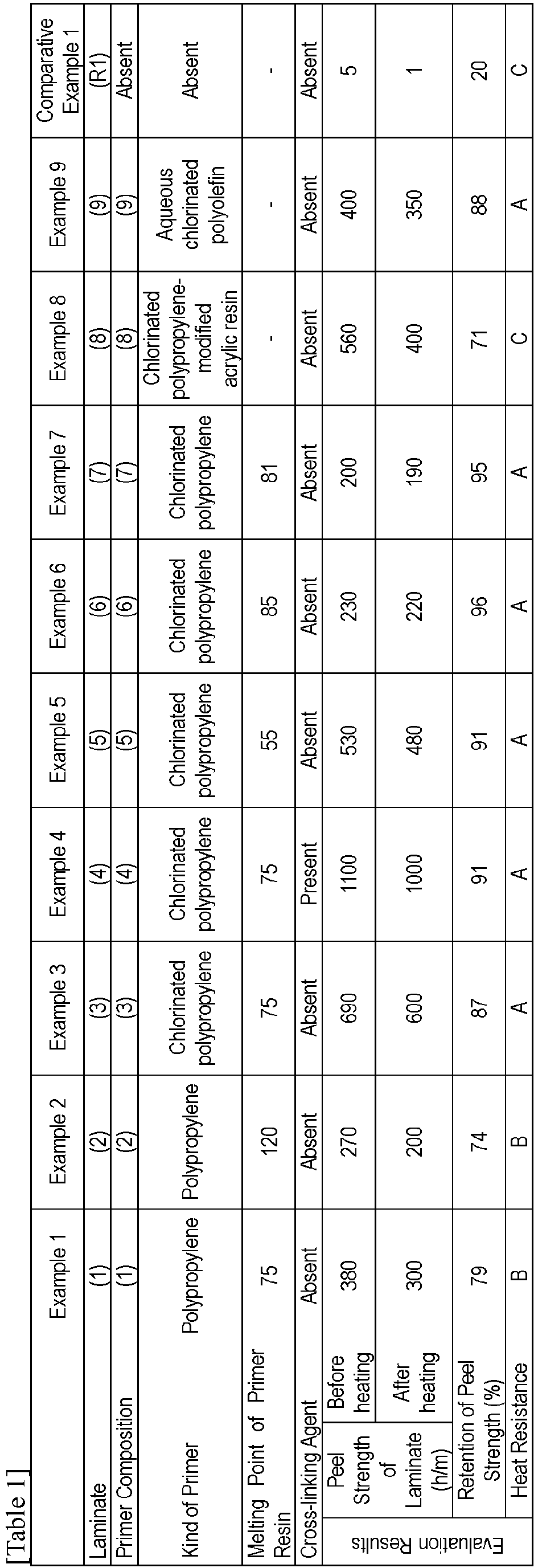 Figure imgb0001