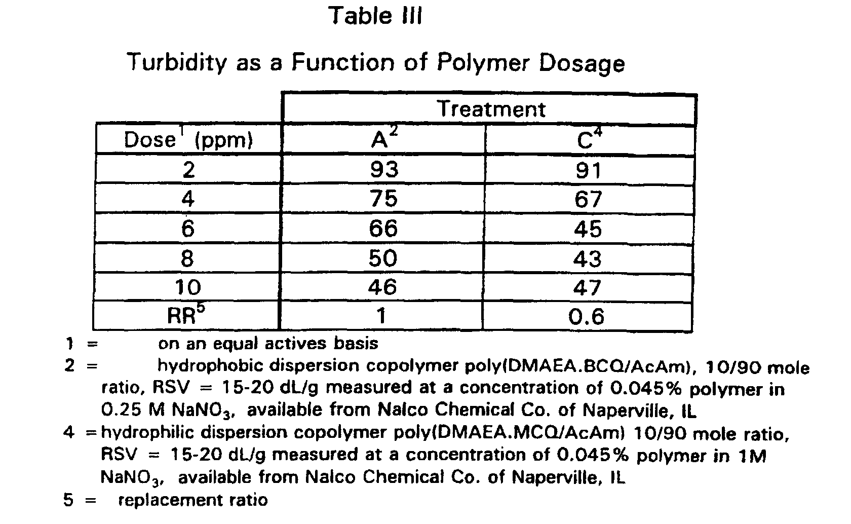 Figure 00190001