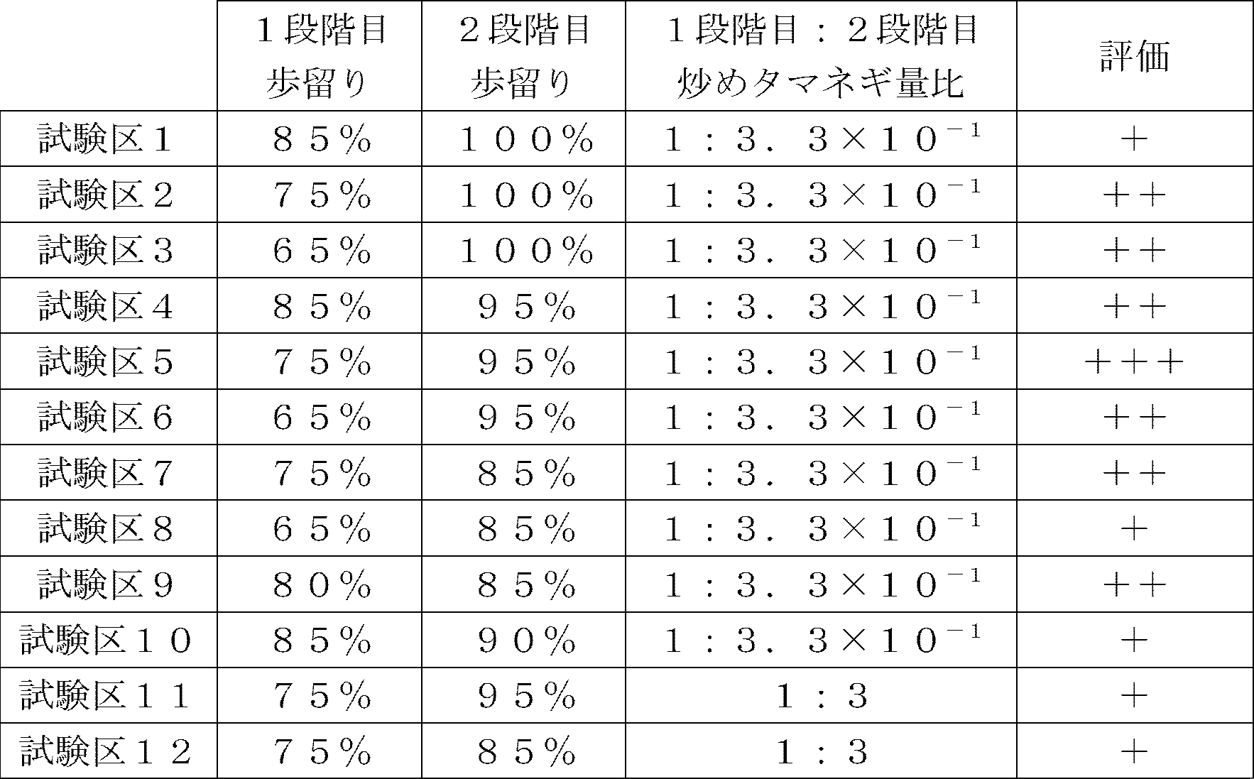 Figure JPOXMLDOC01-appb-T000003