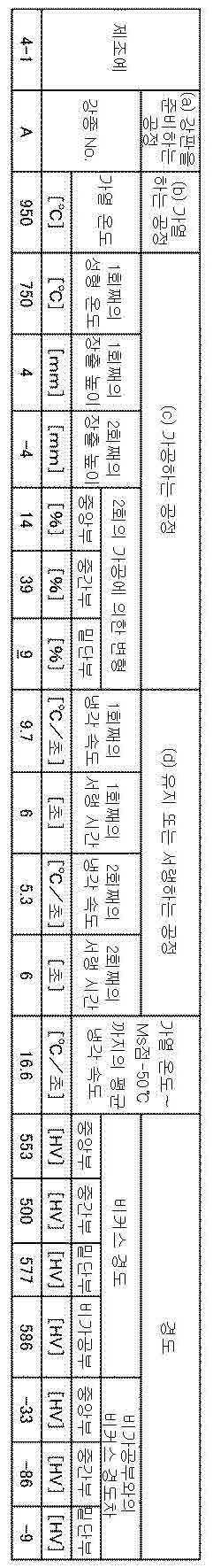 Figure pct00007