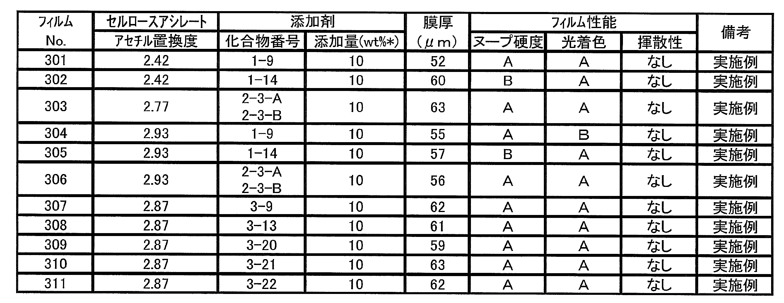 Figure JPOXMLDOC01-appb-T000044