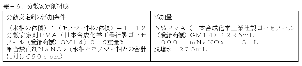 Figure JPOXMLDOC01-appb-T000006