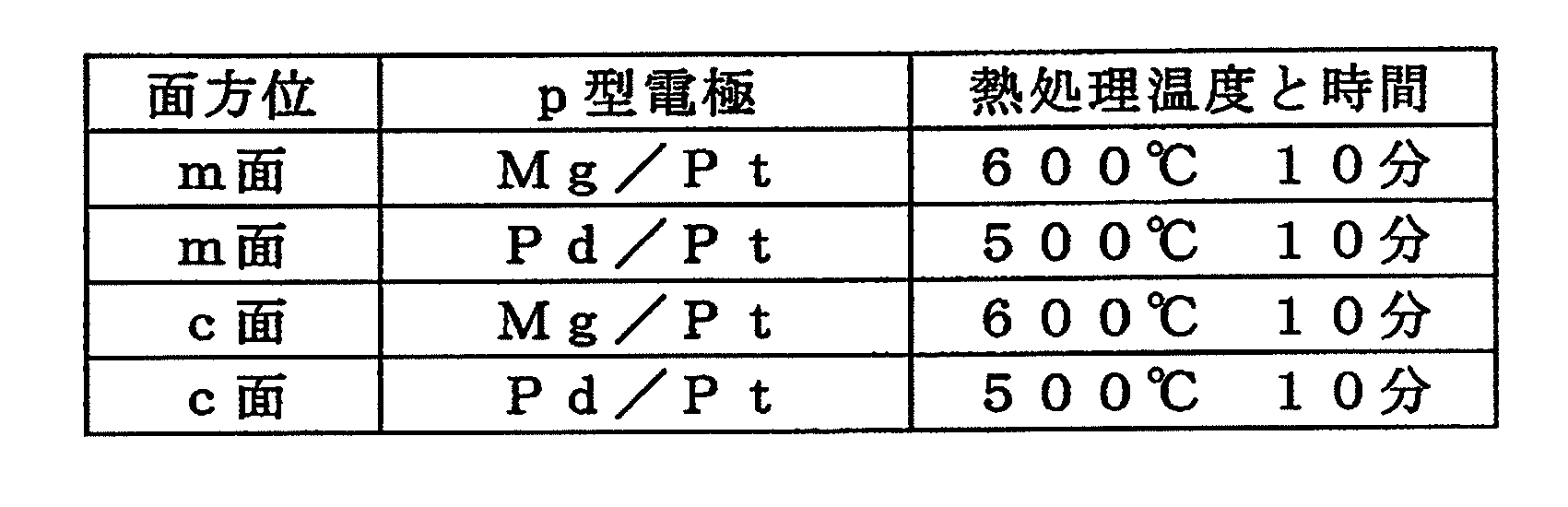 Figure JPOXMLDOC01-appb-T000002