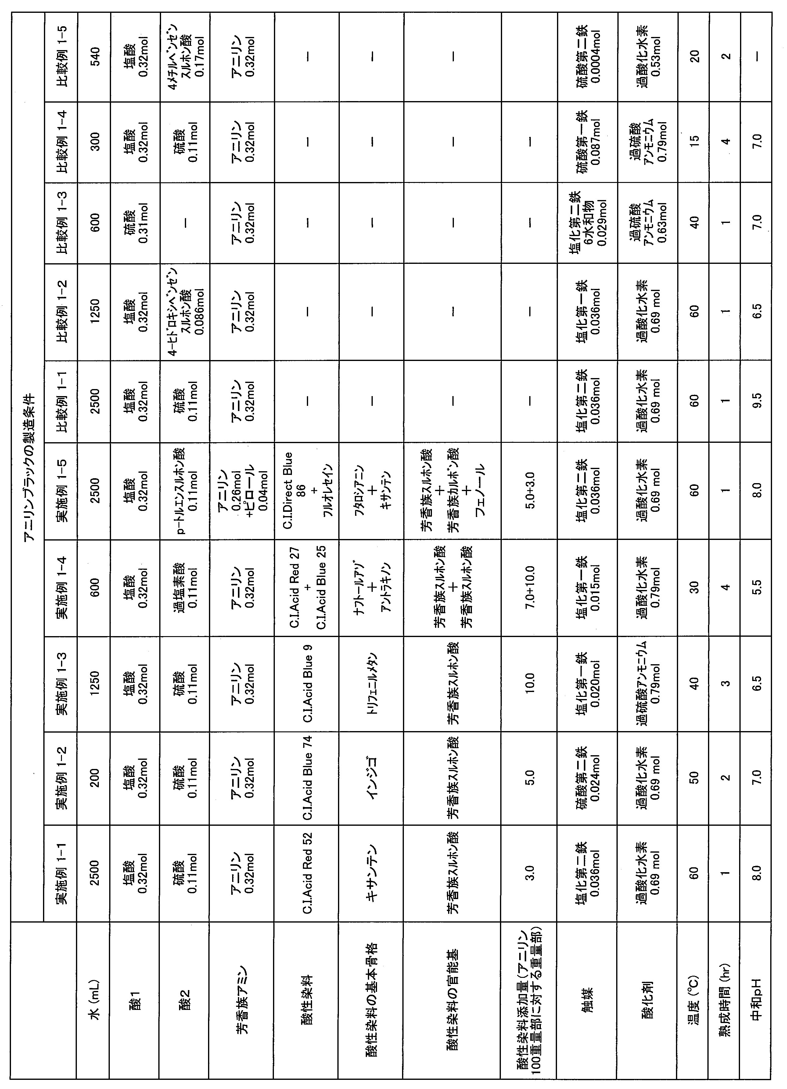 Figure JPOXMLDOC01-appb-T000002