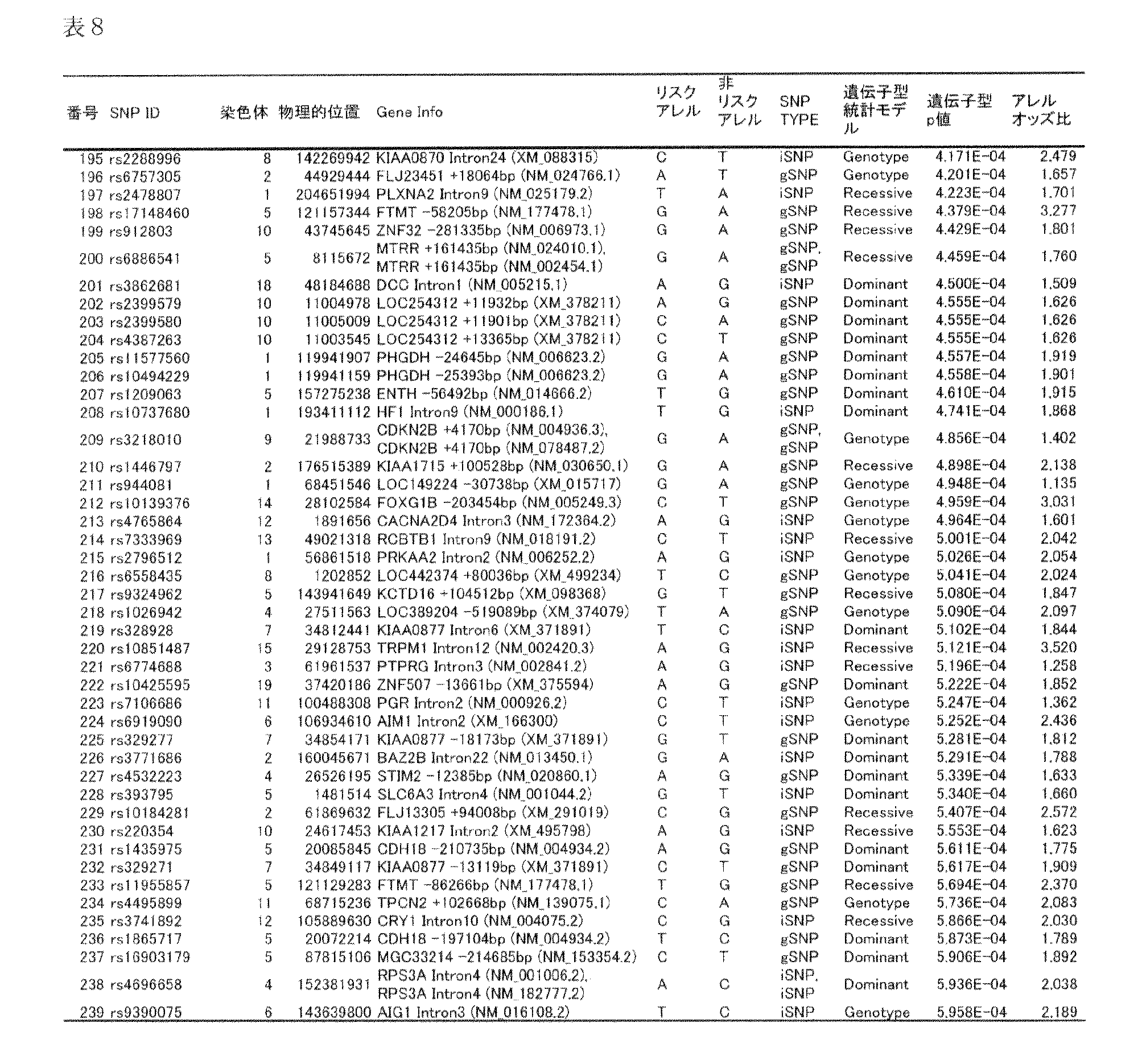 Figure JPOXMLDOC01-appb-T000011