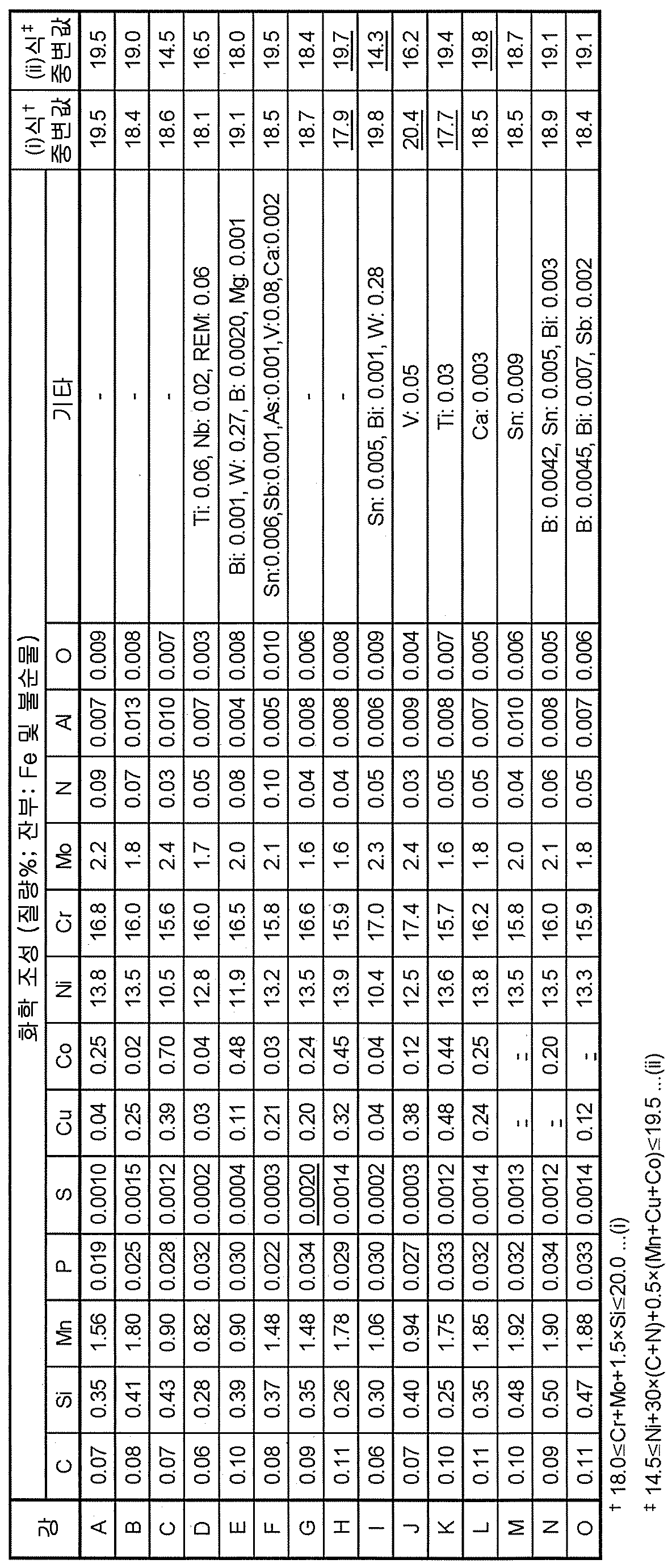 Figure pct00001