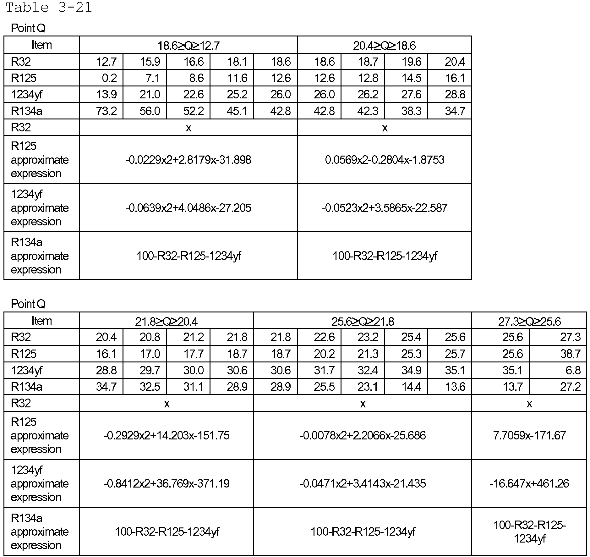 Figure imgb0068