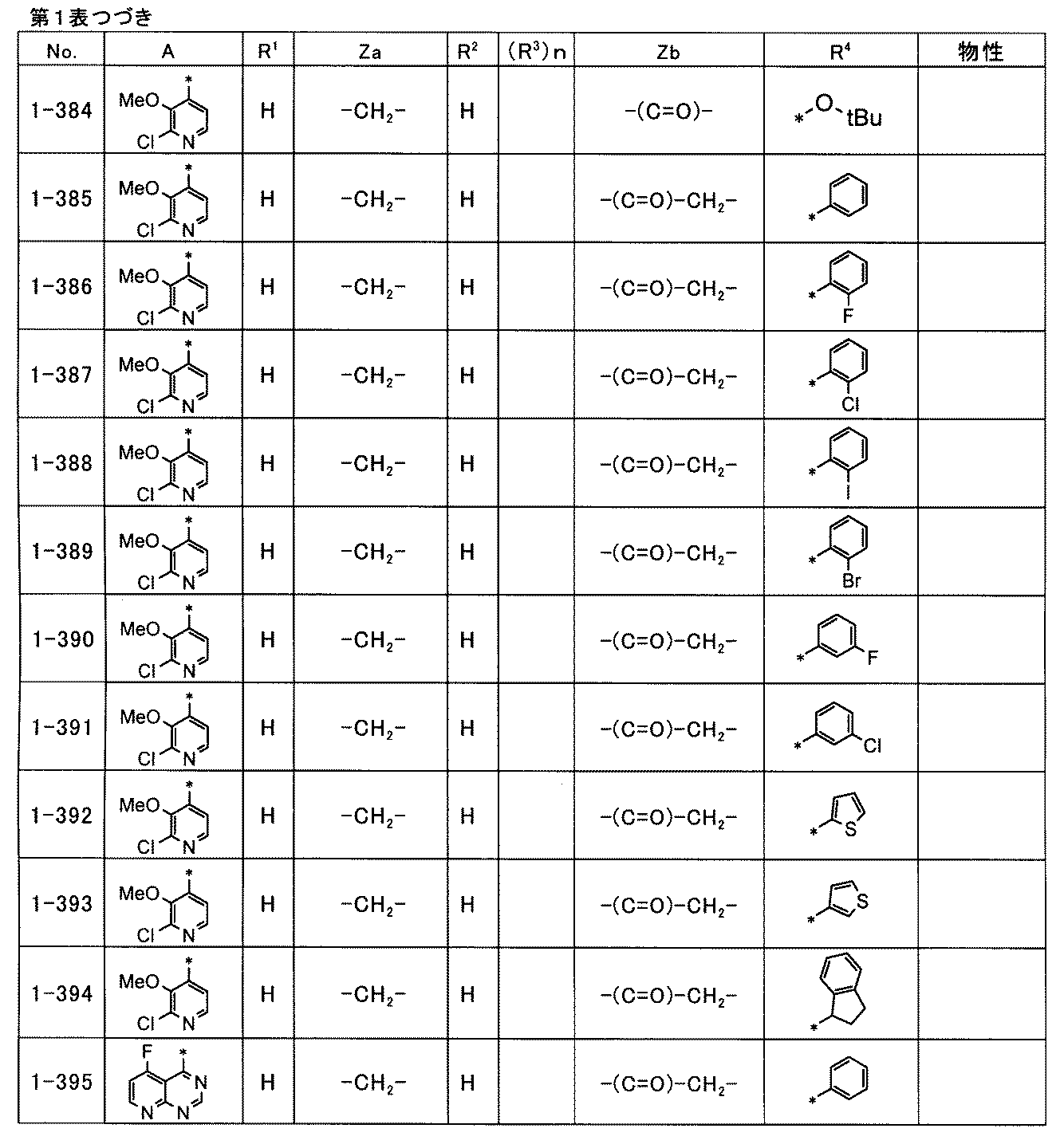 Figure JPOXMLDOC01-appb-T000063