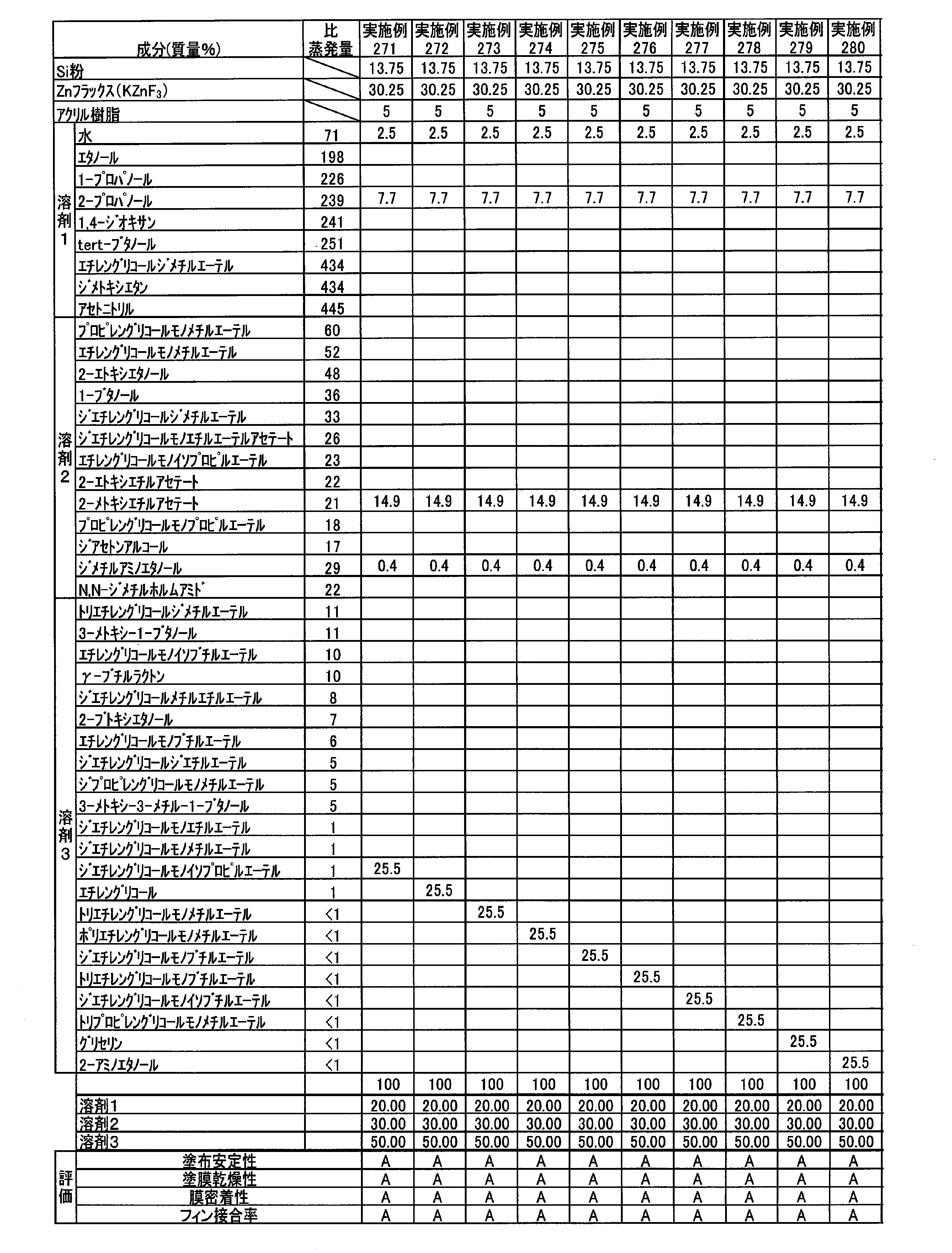 Figure JPOXMLDOC01-appb-T000033
