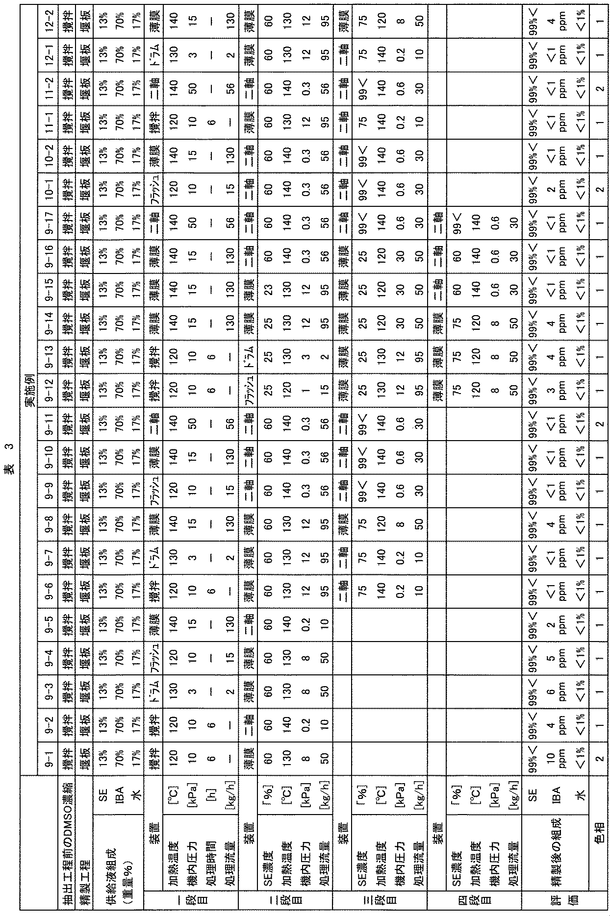 Figure JPOXMLDOC01-appb-T000003