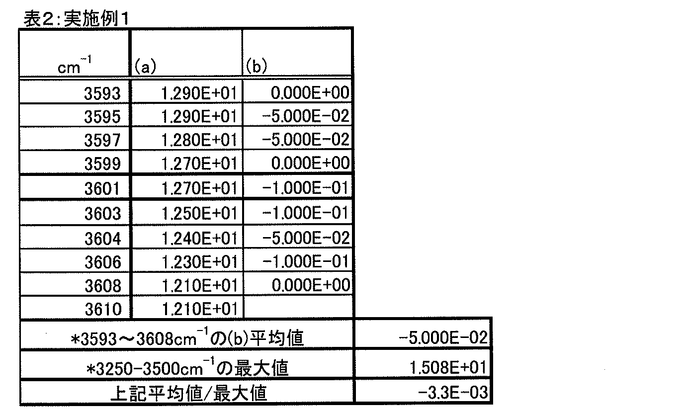 Figure JPOXMLDOC01-appb-T000003