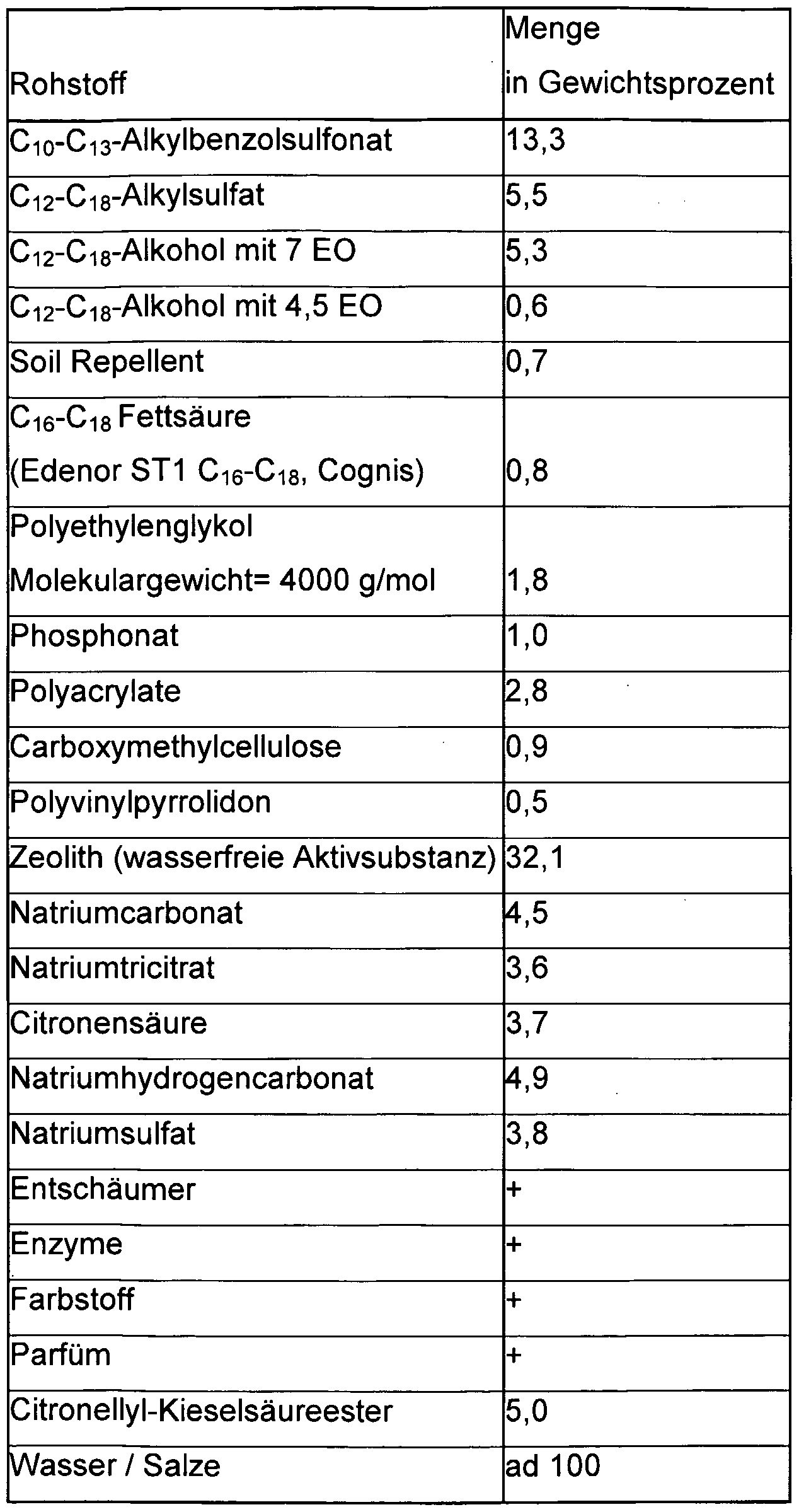 WO A1 Verwendung von stoffen terpene und oder Figure imgf 0001