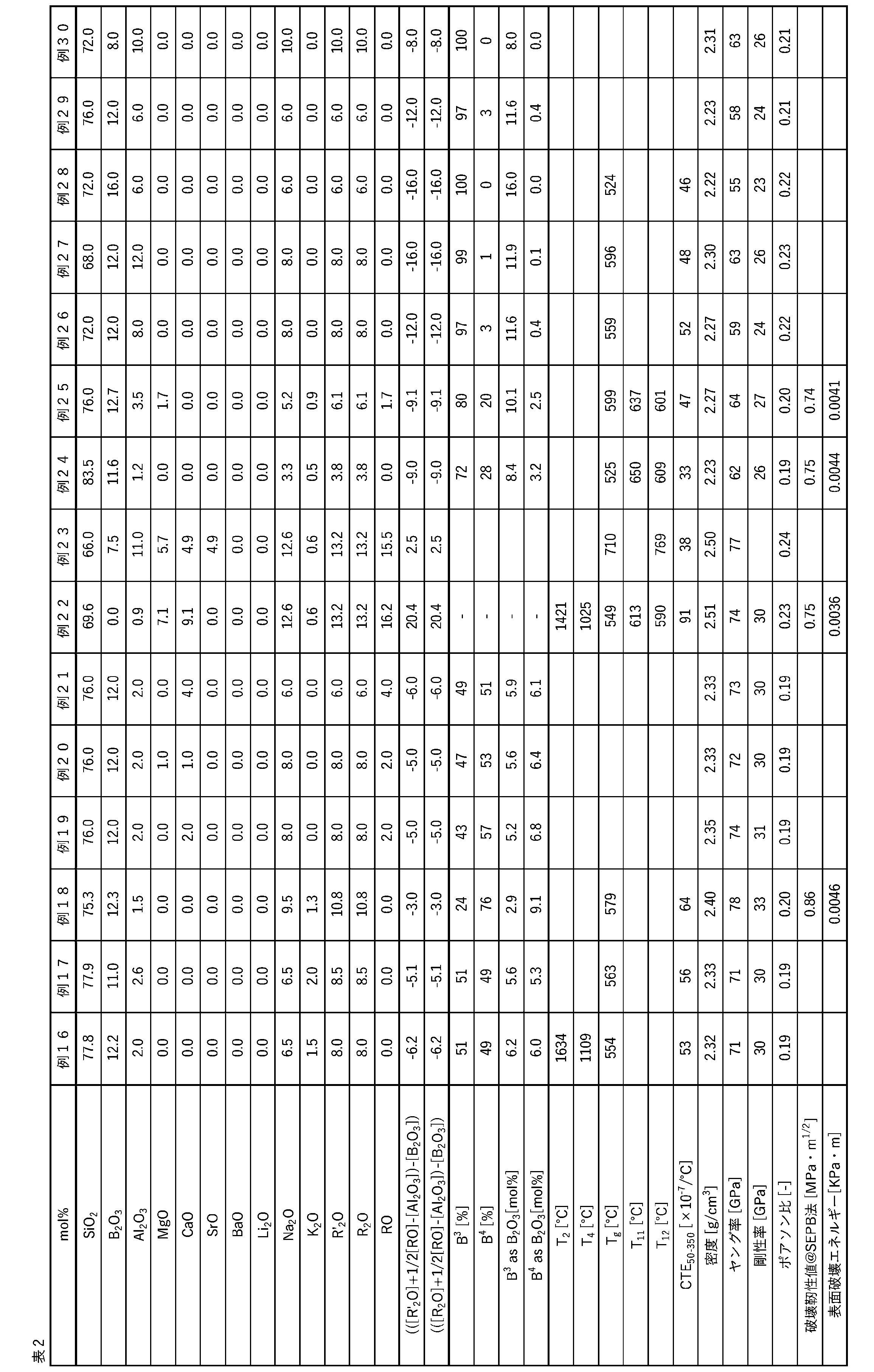 Figure JPOXMLDOC01-appb-T000003