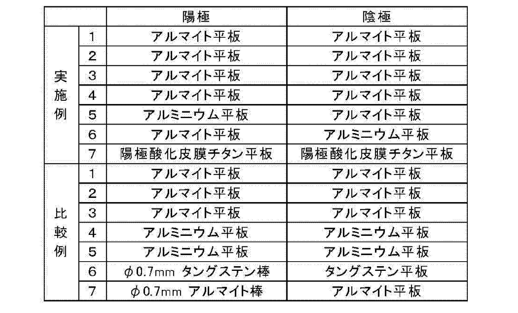 Figure JPOXMLDOC01-appb-T000002