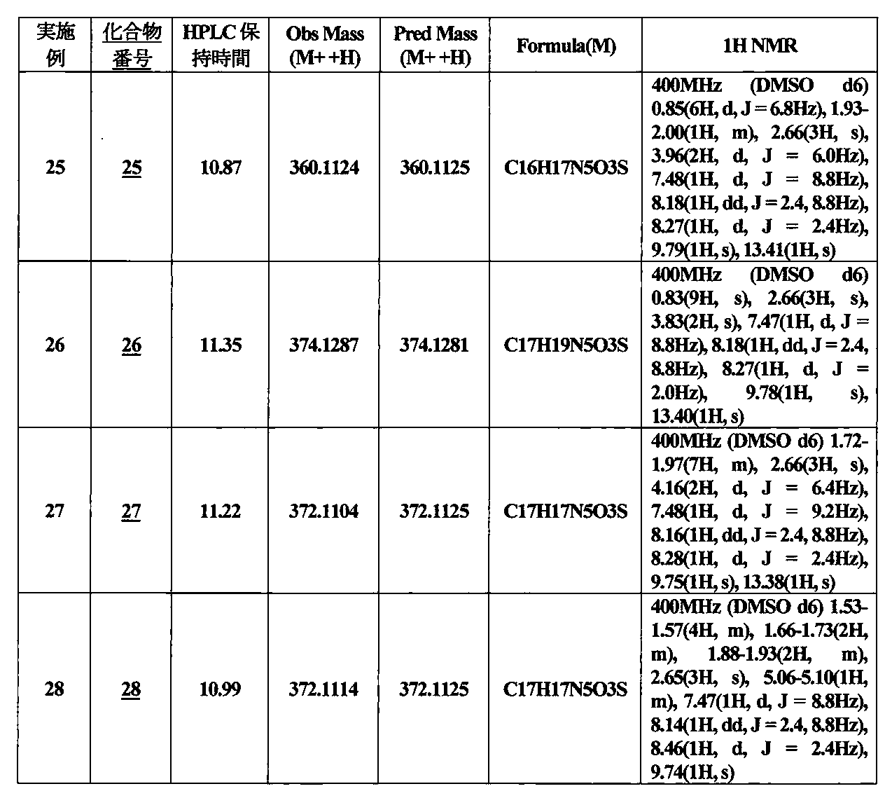 Figure JPOXMLDOC01-appb-I000048