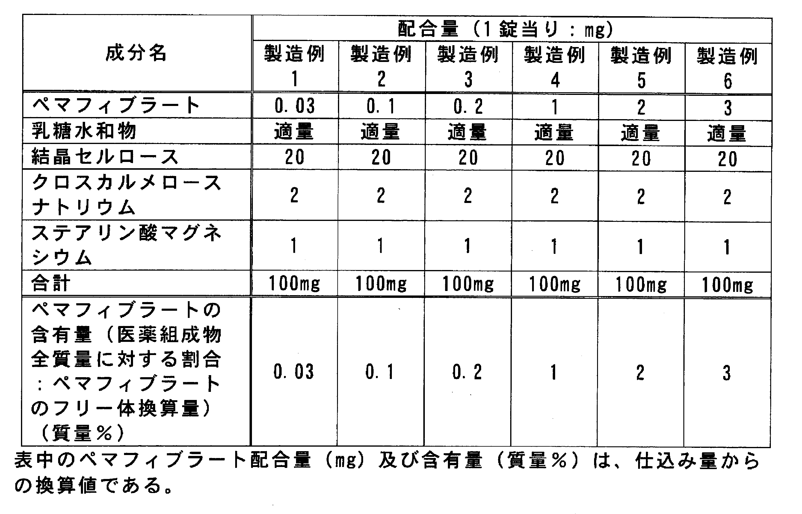 Figure JPOXMLDOC01-appb-T000010