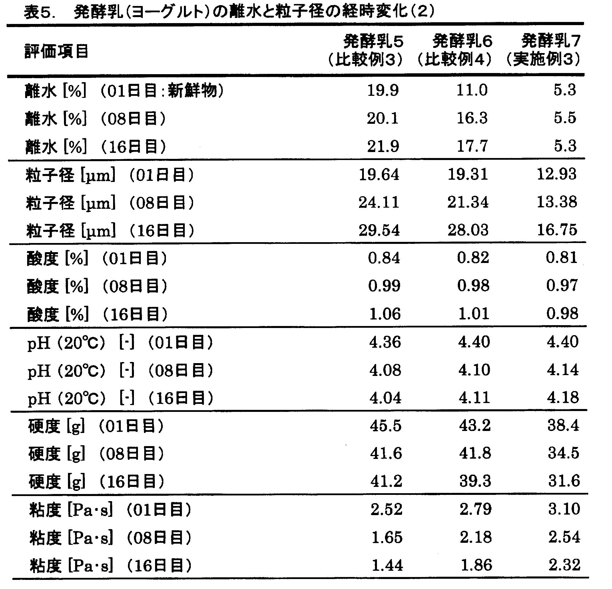Figure JPOXMLDOC01-appb-T000005