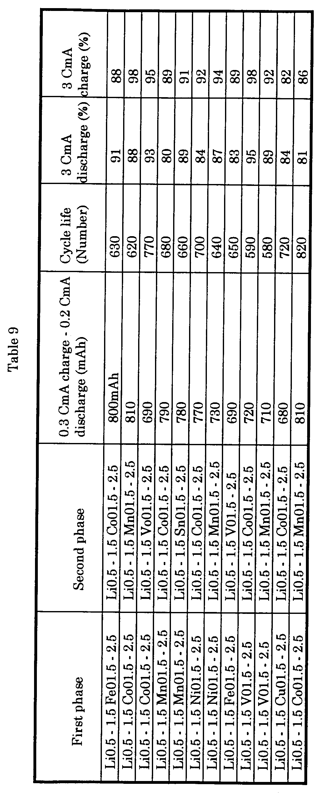 Figure 00830001