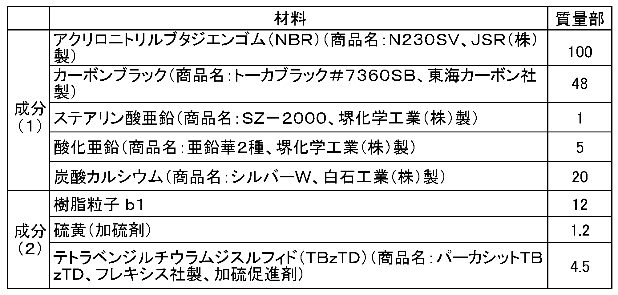 Figure JPOXMLDOC01-appb-T000010