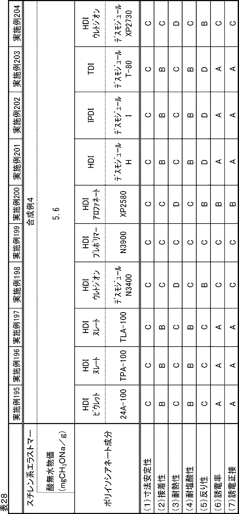 Figure JPOXMLDOC01-appb-T000028