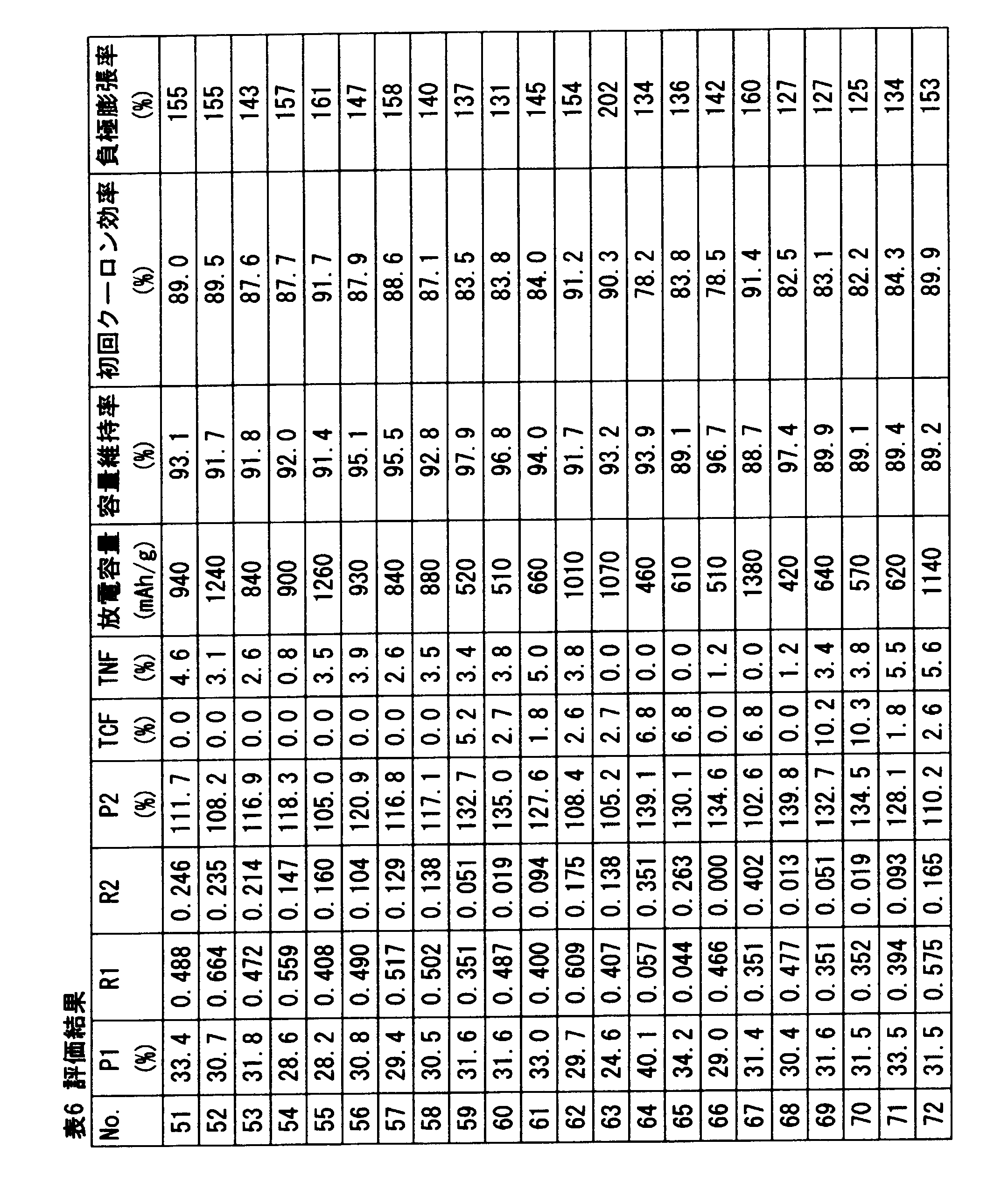 Figure JPOXMLDOC01-appb-T000006