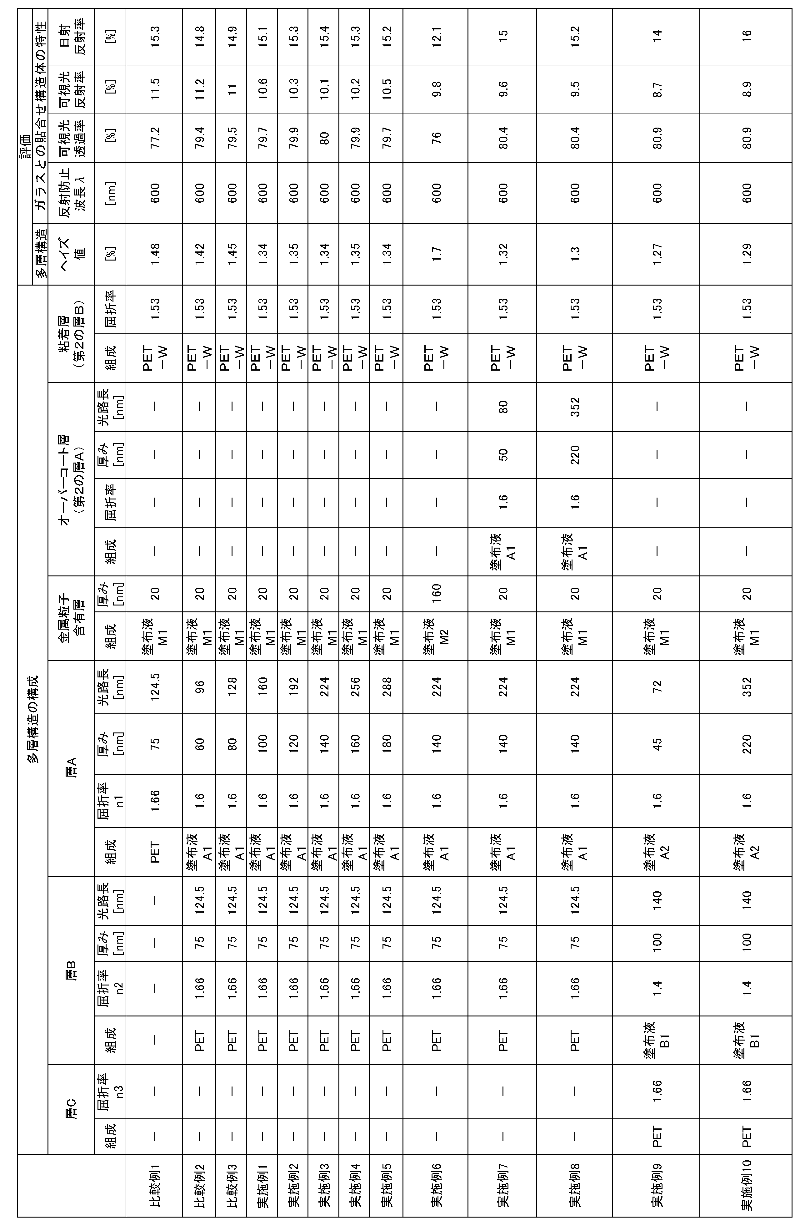 Figure JPOXMLDOC01-appb-T000026