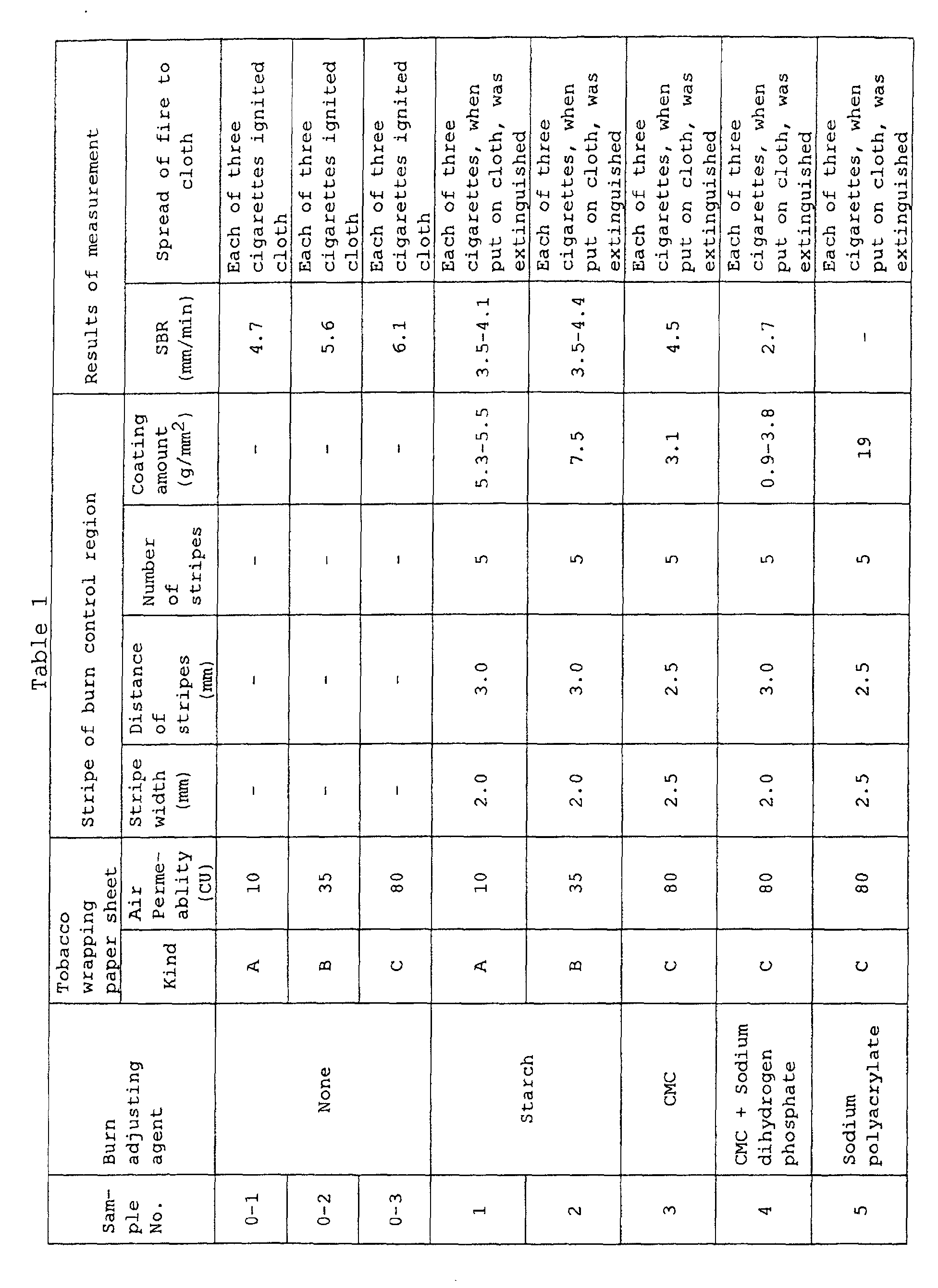 Figure 00510001