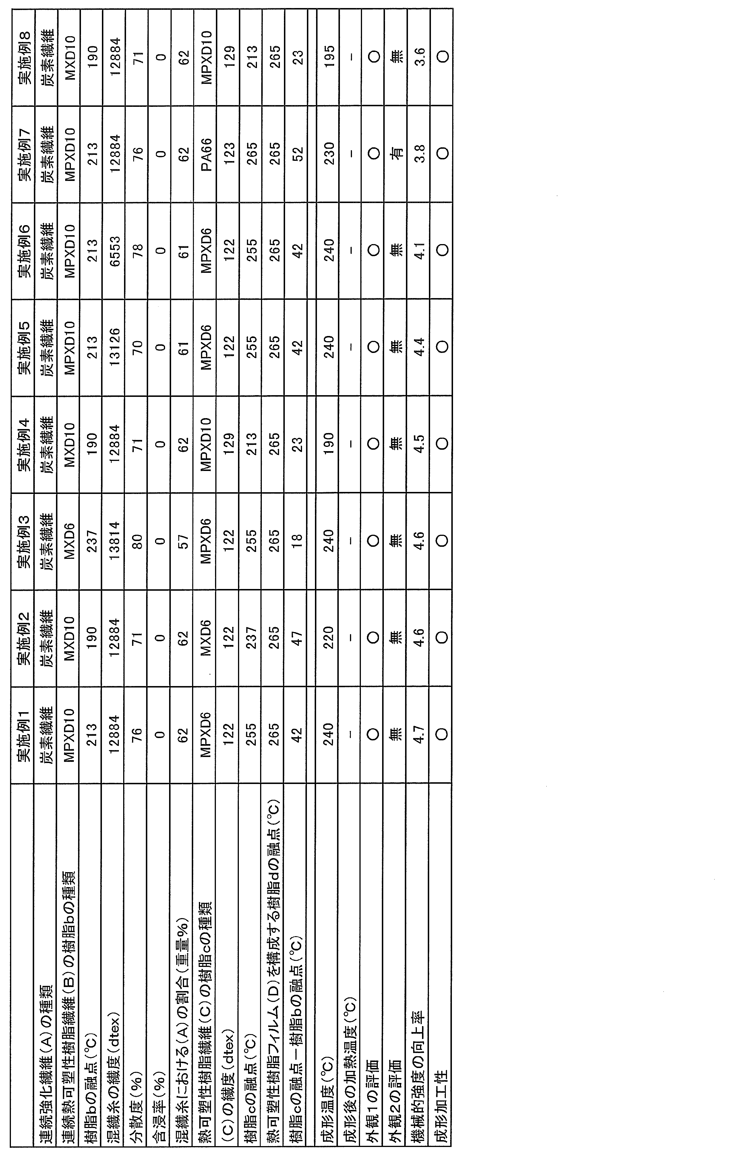 Figure JPOXMLDOC01-appb-T000002