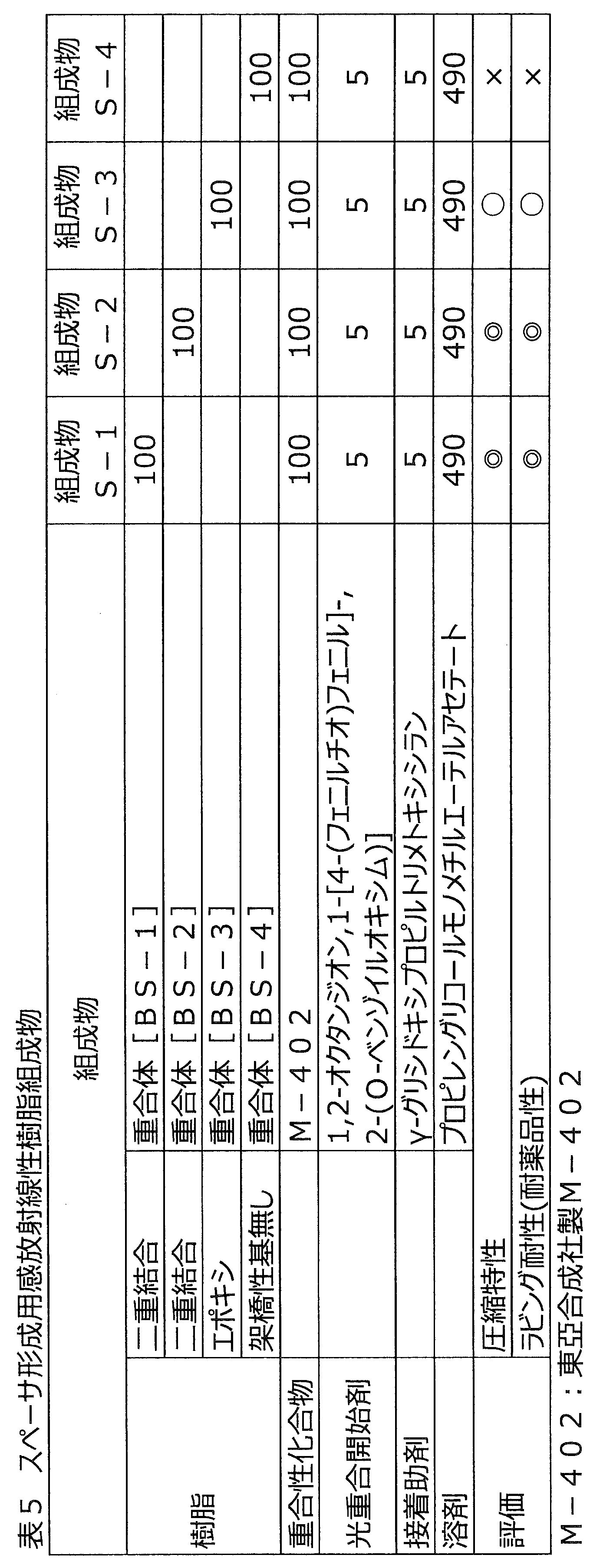 Figure JPOXMLDOC01-appb-T000032