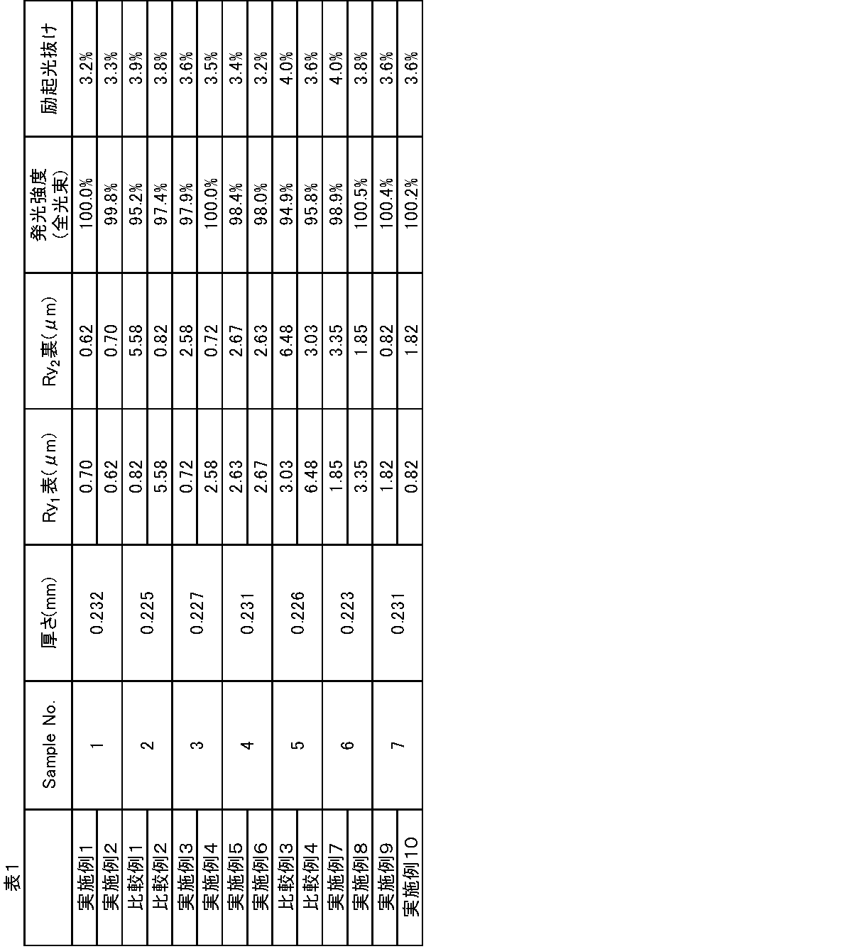 Figure JPOXMLDOC01-appb-T000001