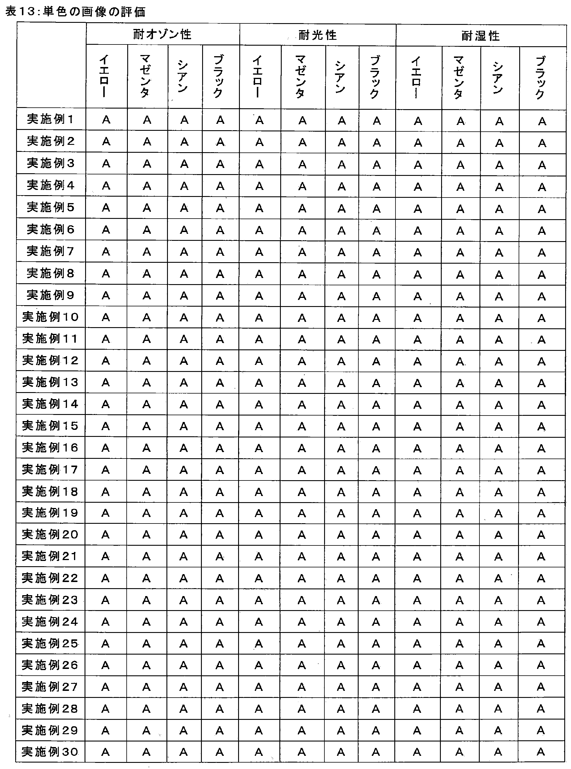 Figure JPOXMLDOC01-appb-T000085