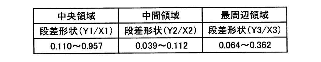 Figure JPOXMLDOC01-appb-T000003