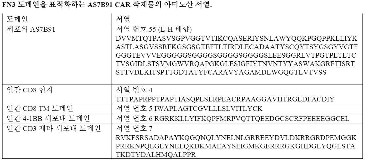 Figure pct00005