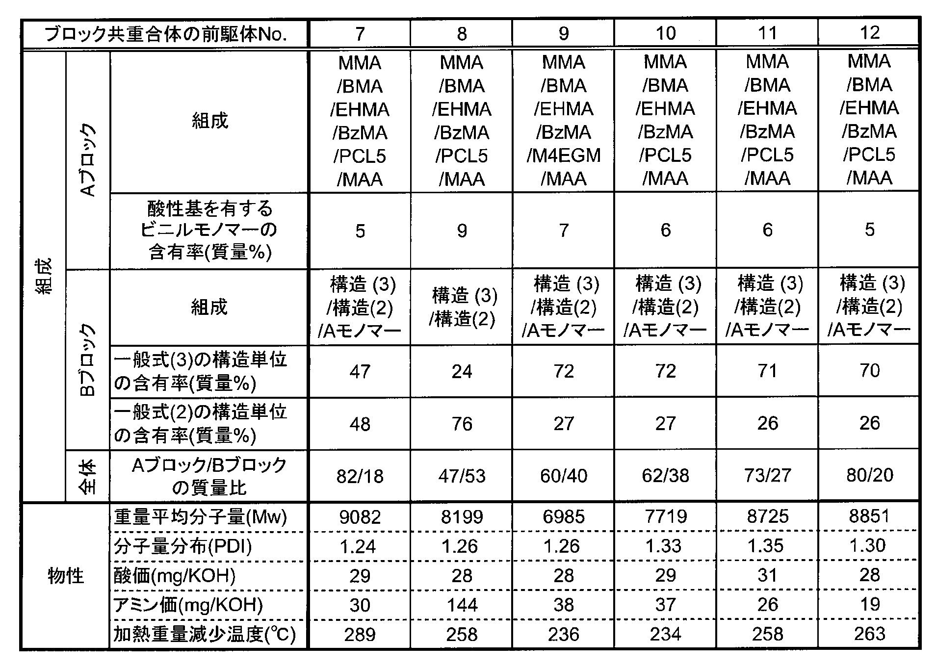 Figure JPOXMLDOC01-appb-T000037