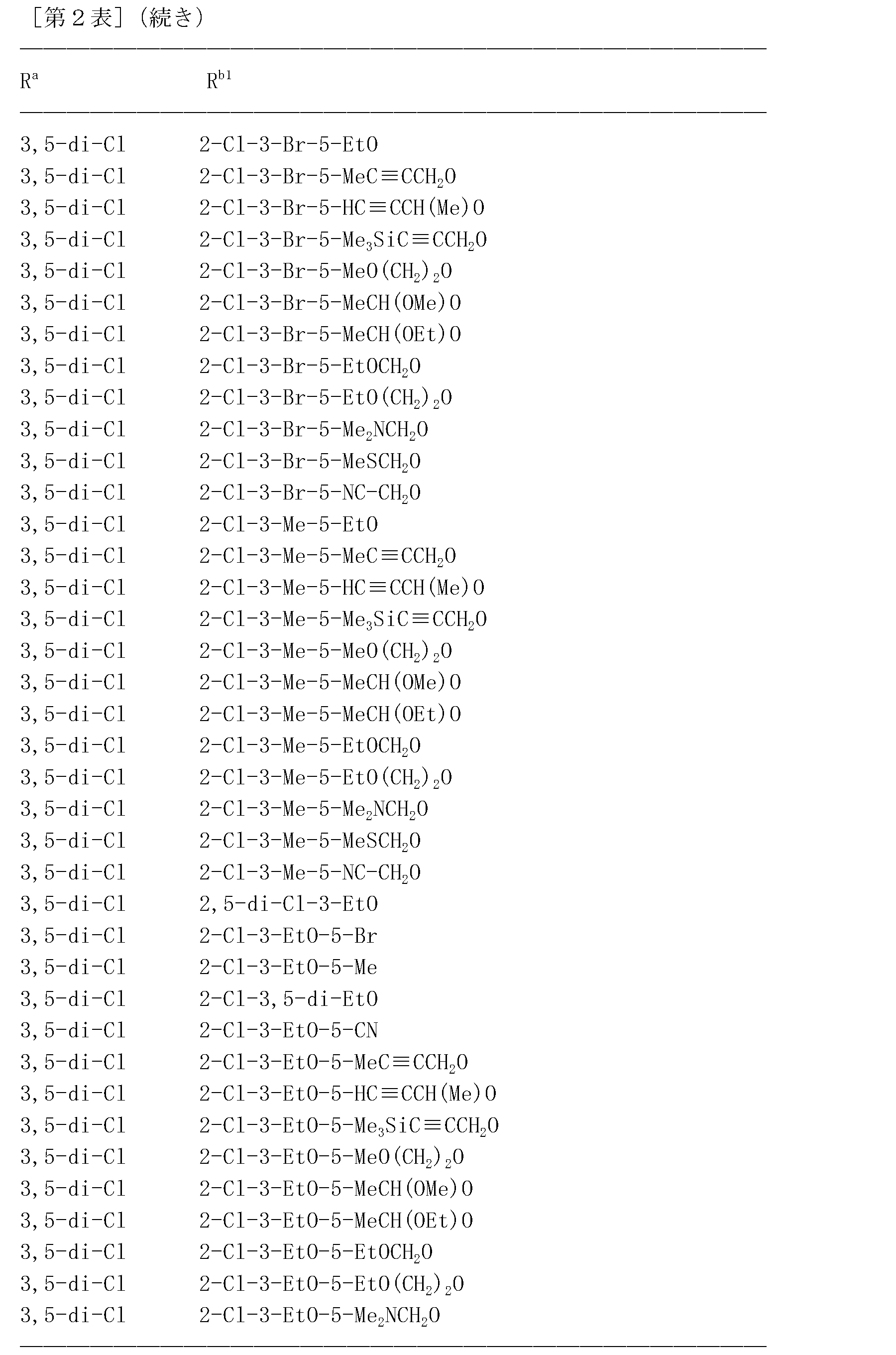 Figure JPOXMLDOC01-appb-T000125