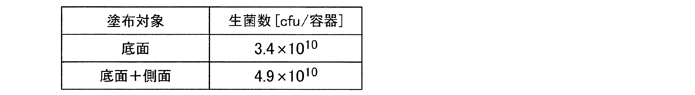 Figure JPOXMLDOC01-appb-T000010