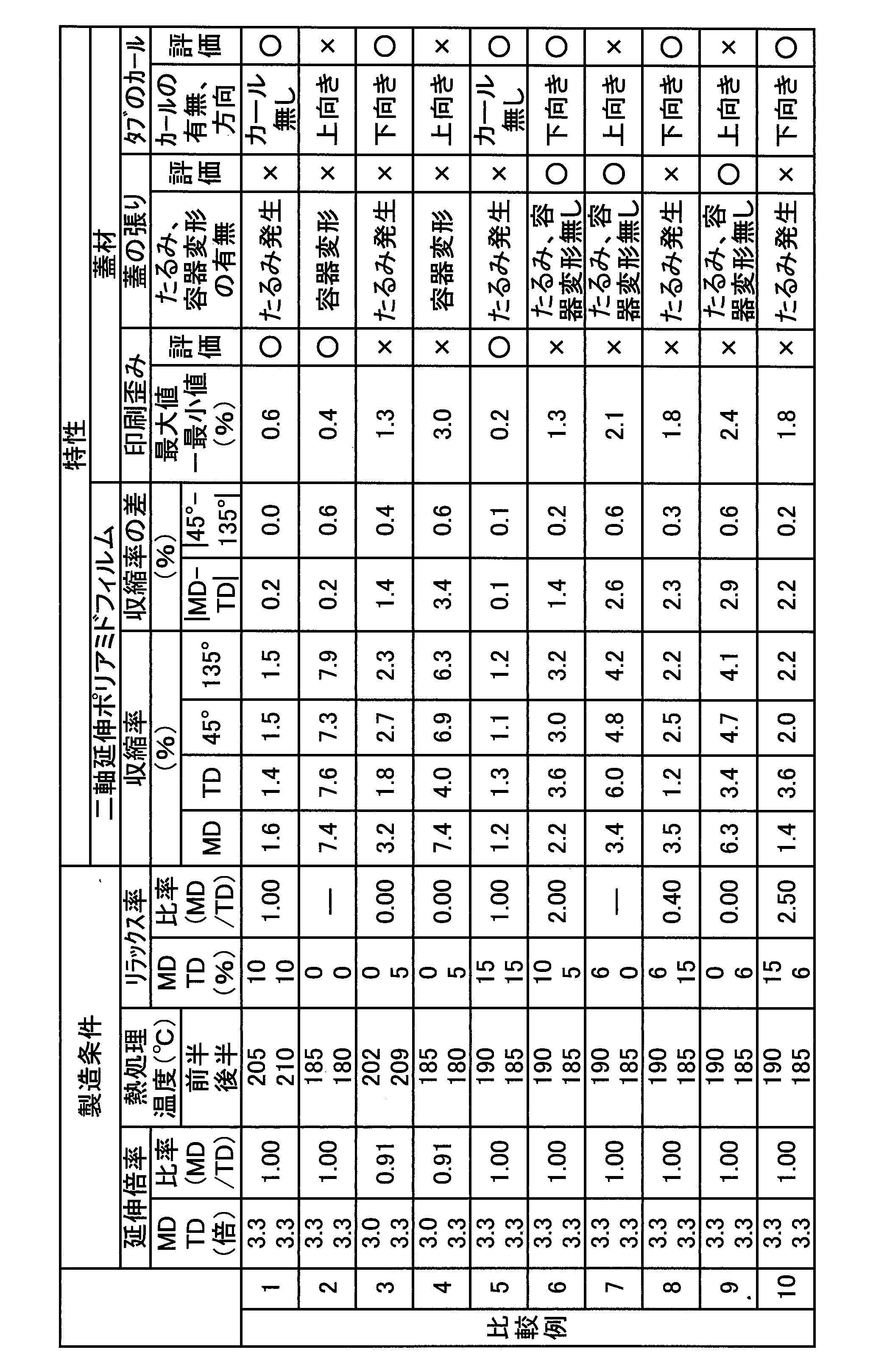 Figure JPOXMLDOC01-appb-T000002