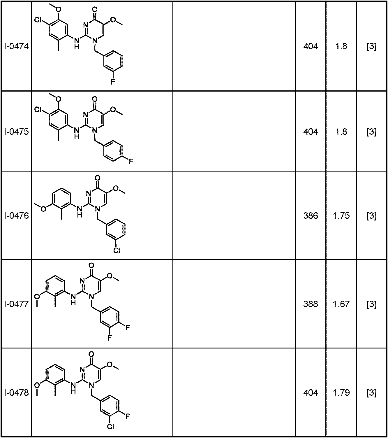 Figure JPOXMLDOC01-appb-T000245