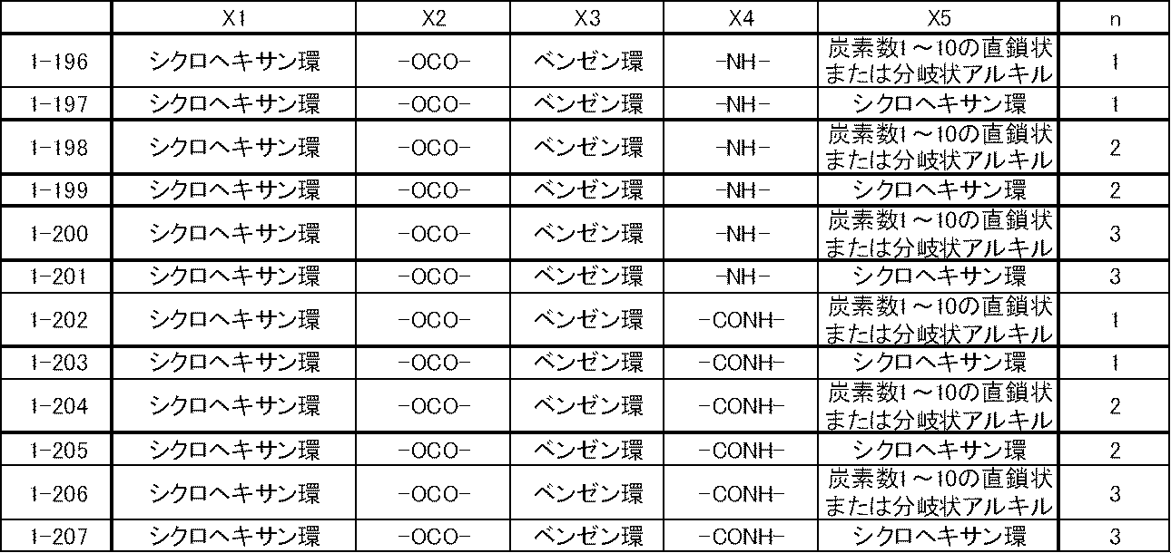Figure JPOXMLDOC01-appb-T000025