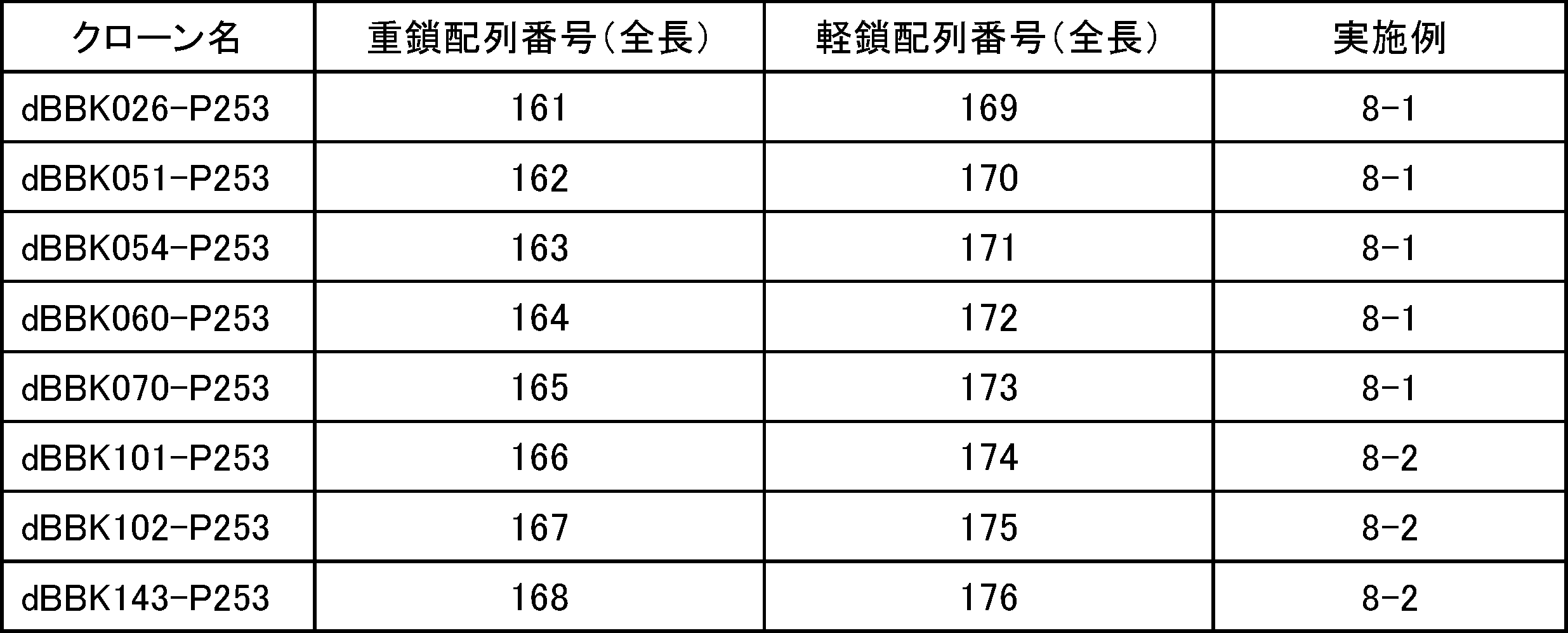 Woa1 Anti Cd137 Antigen Binding Molecule And Utilization Thereof Google Patents