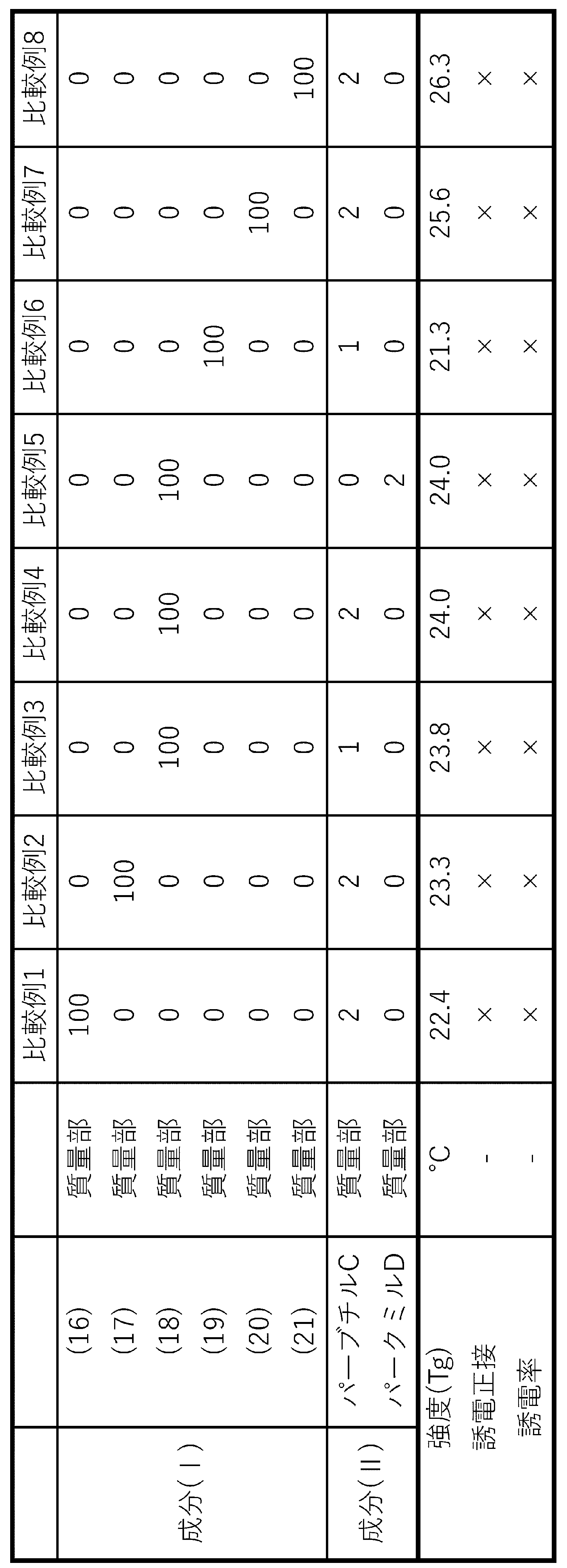 Figure JPOXMLDOC01-appb-T000005