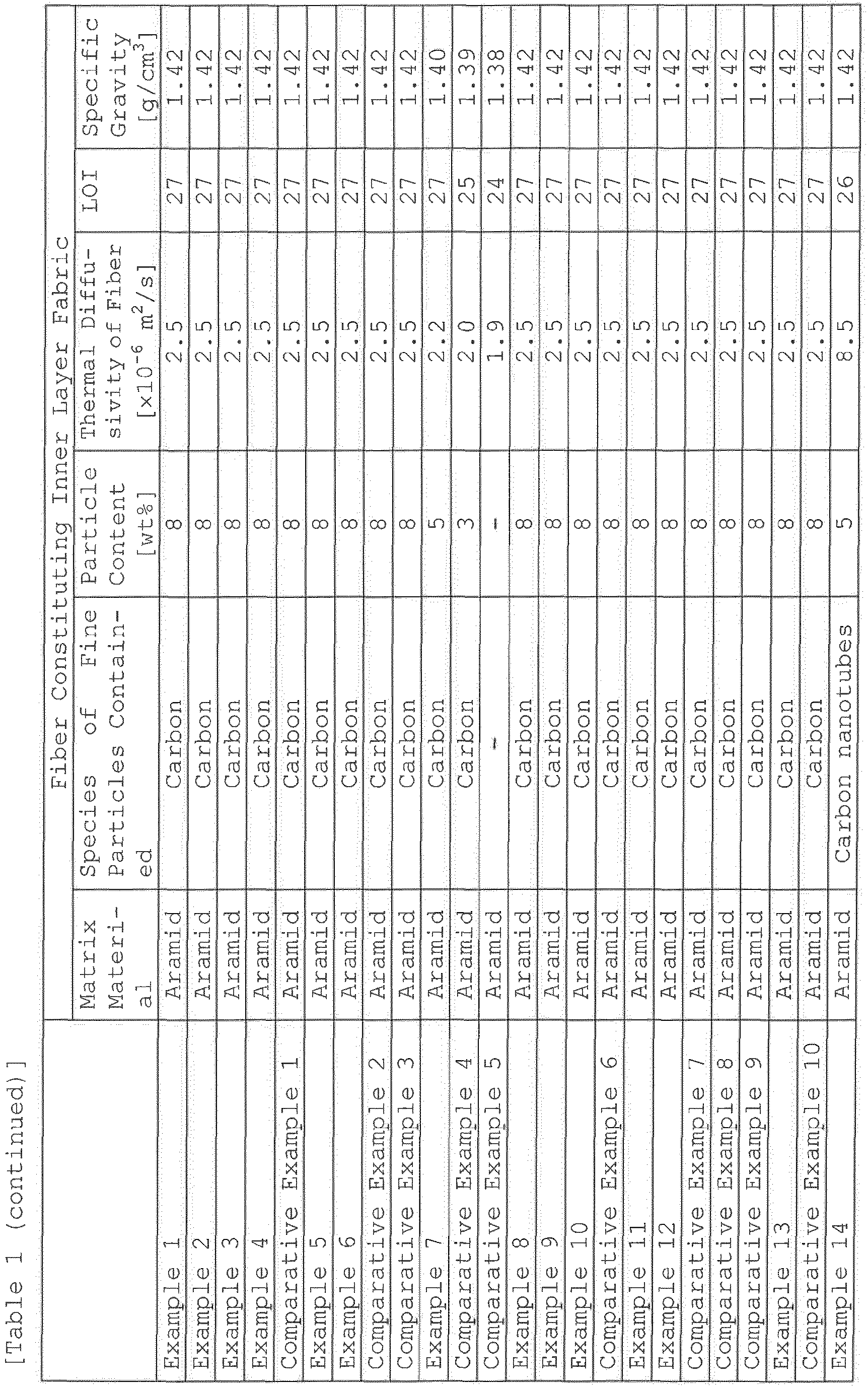 Figure imgb0008