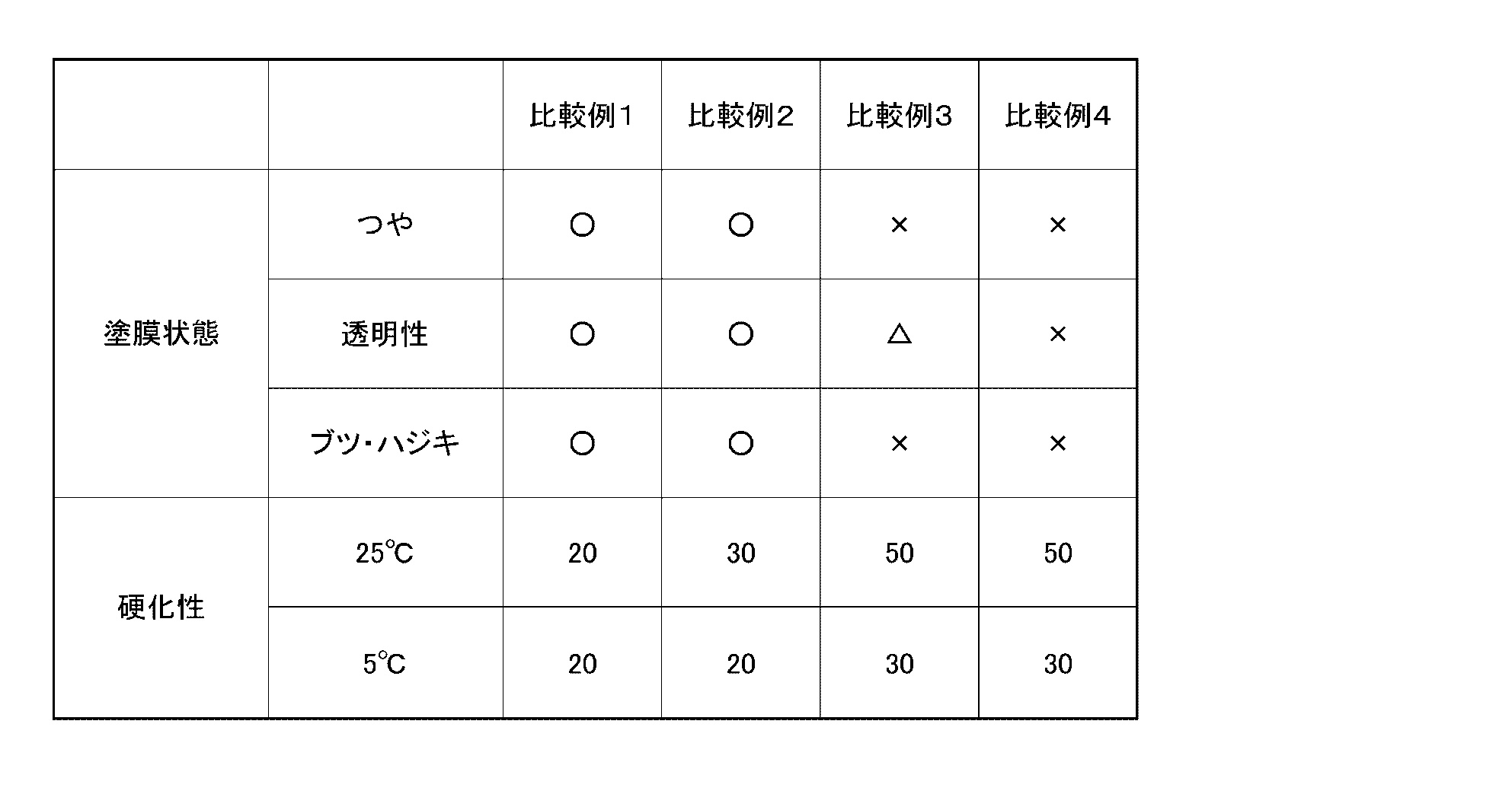 Figure JPOXMLDOC01-appb-T000004