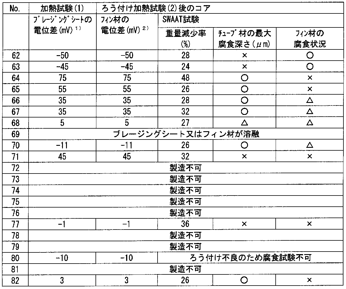Figure JPOXMLDOC01-appb-T000011