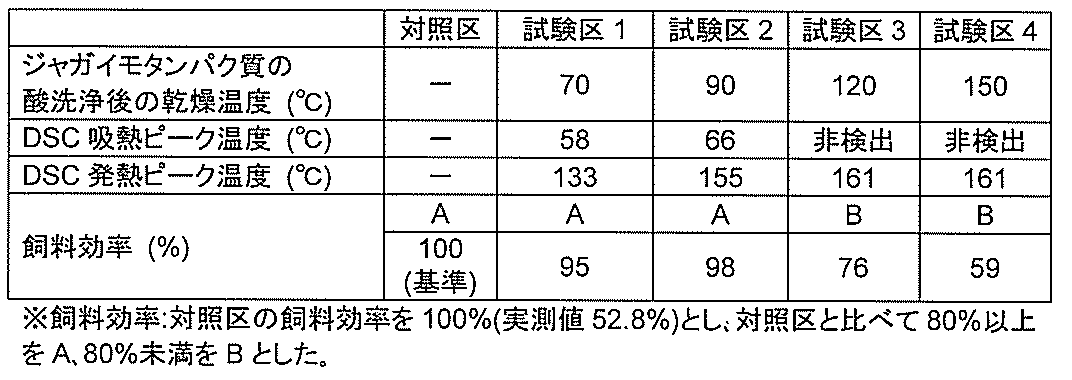 Figure JPOXMLDOC01-appb-T000002