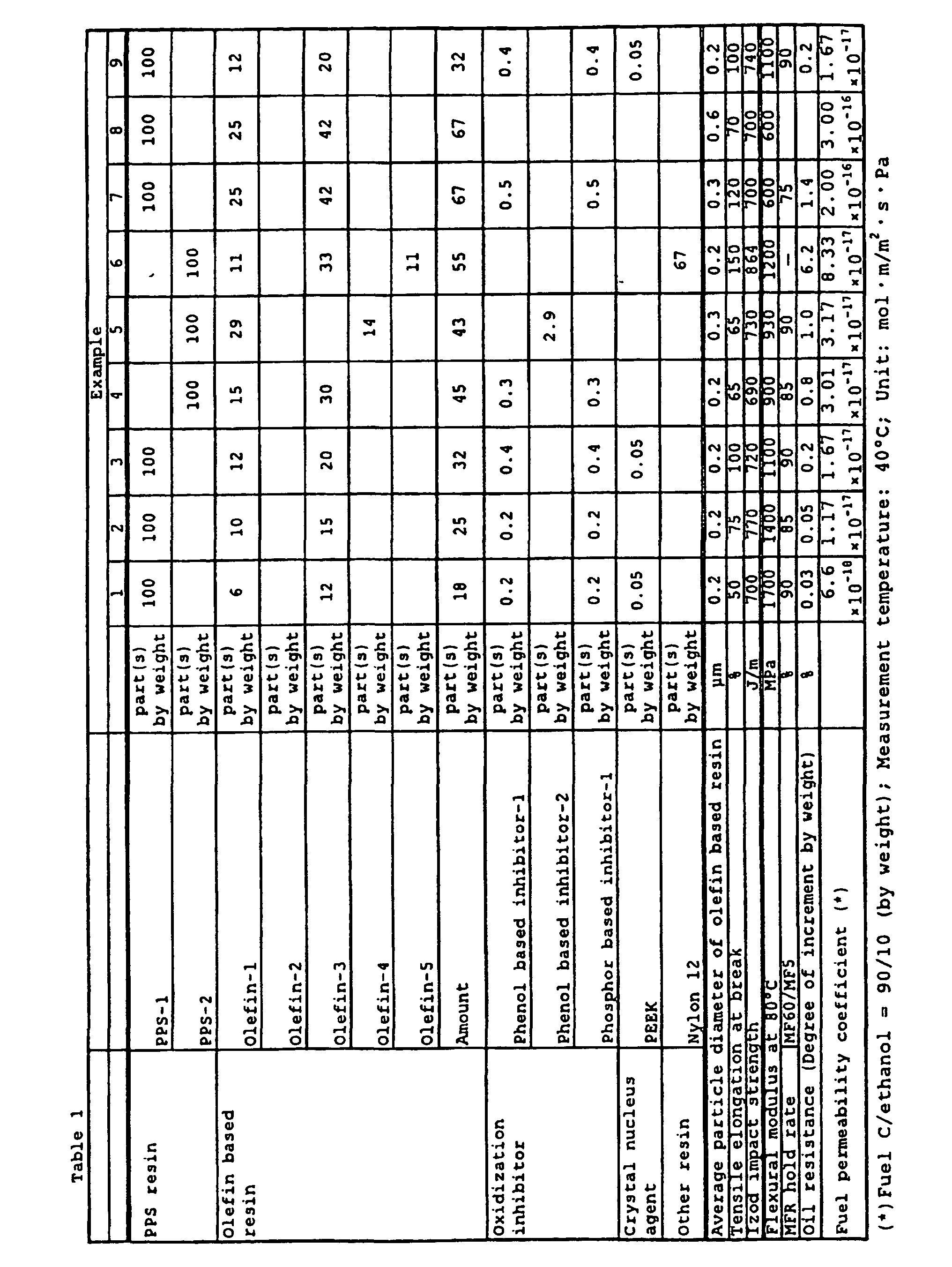 Figure 00350001