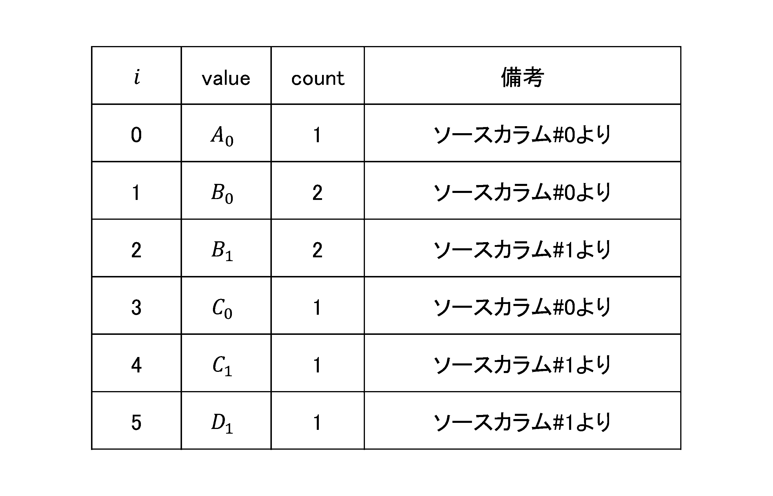 Figure JPOXMLDOC01-appb-T000011